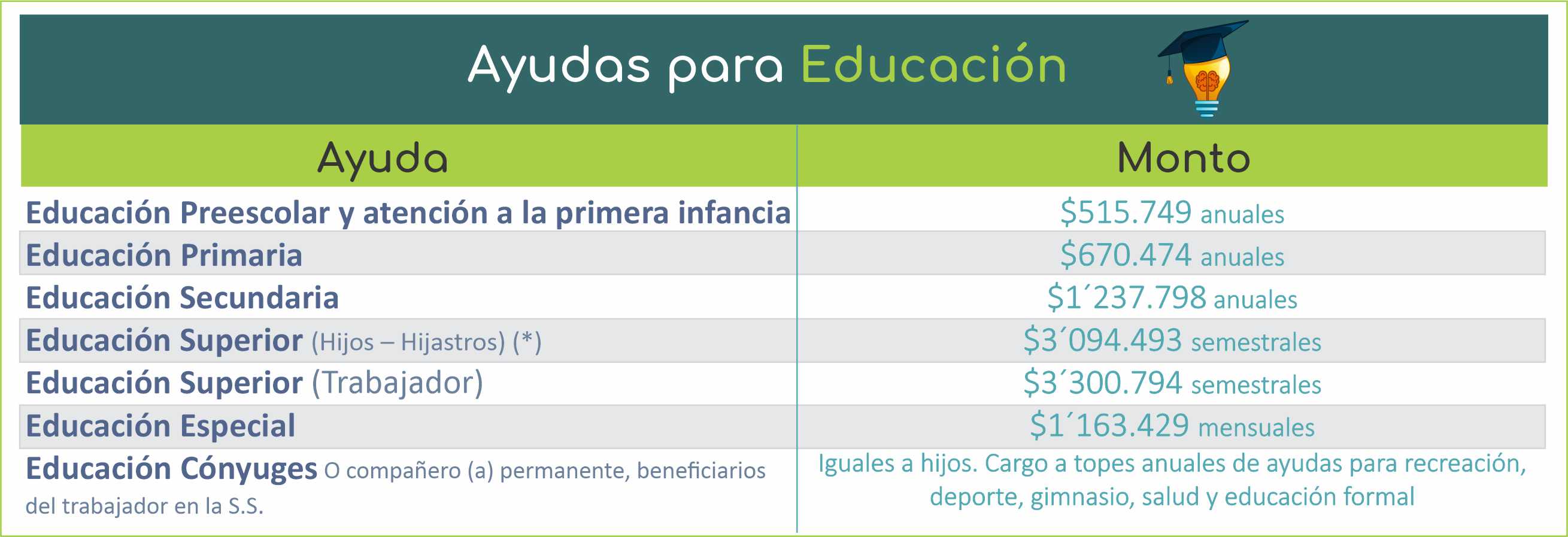 0Montos educacion