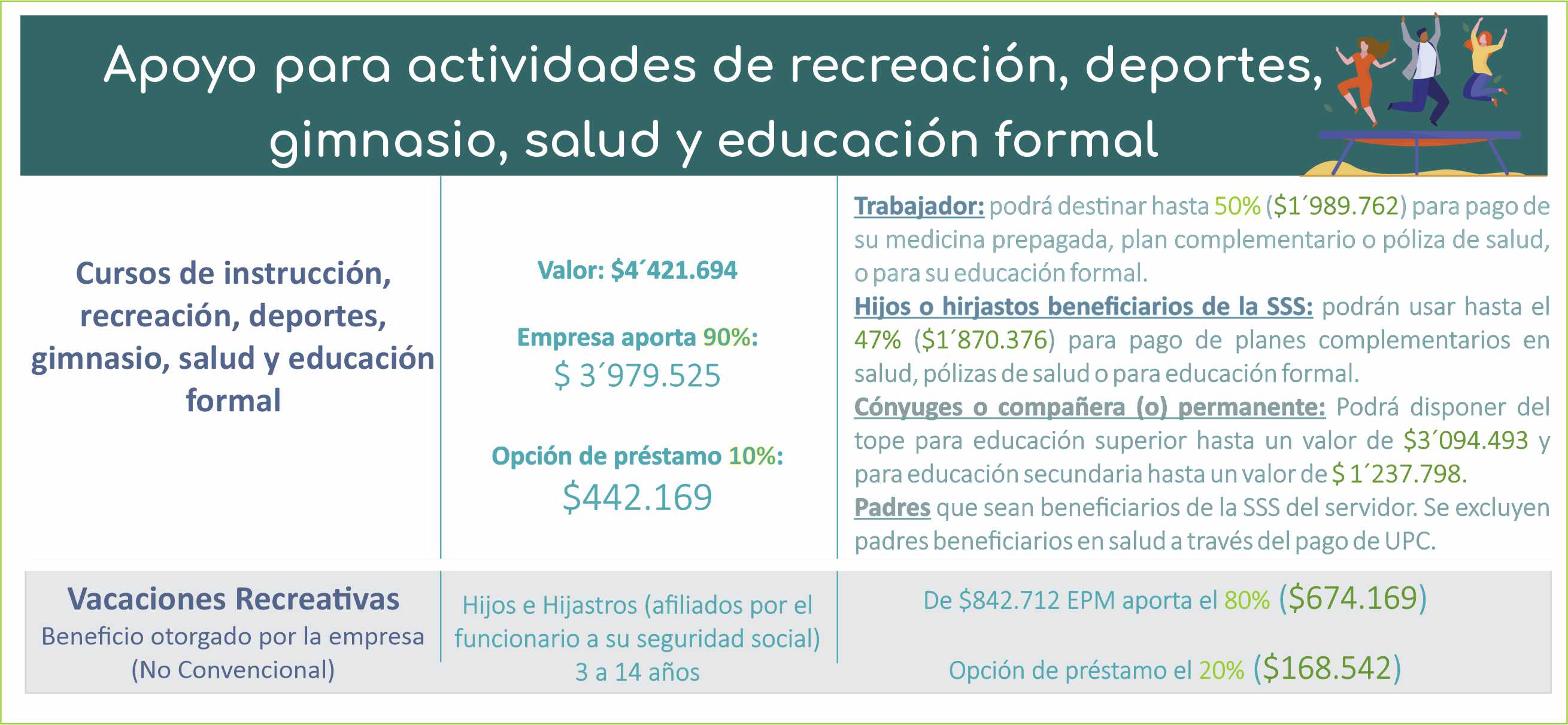 Ayuda recreación