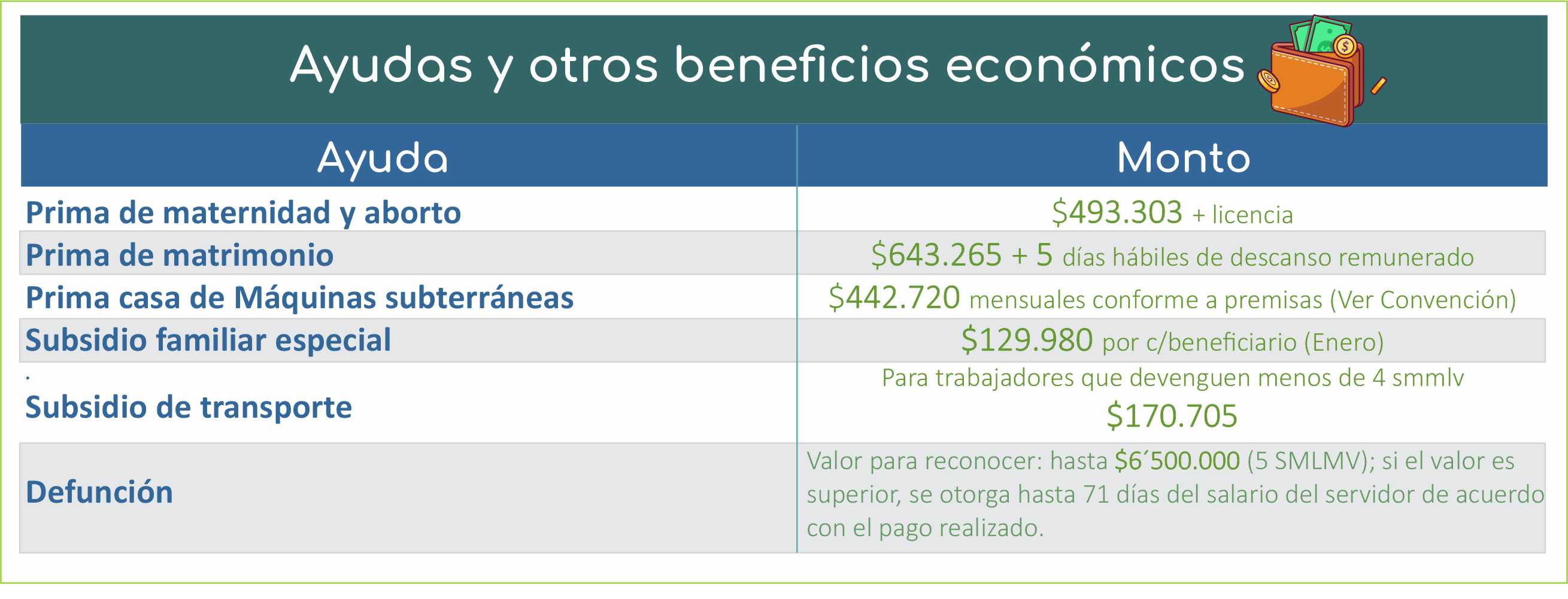 Ayuda otros beneficios