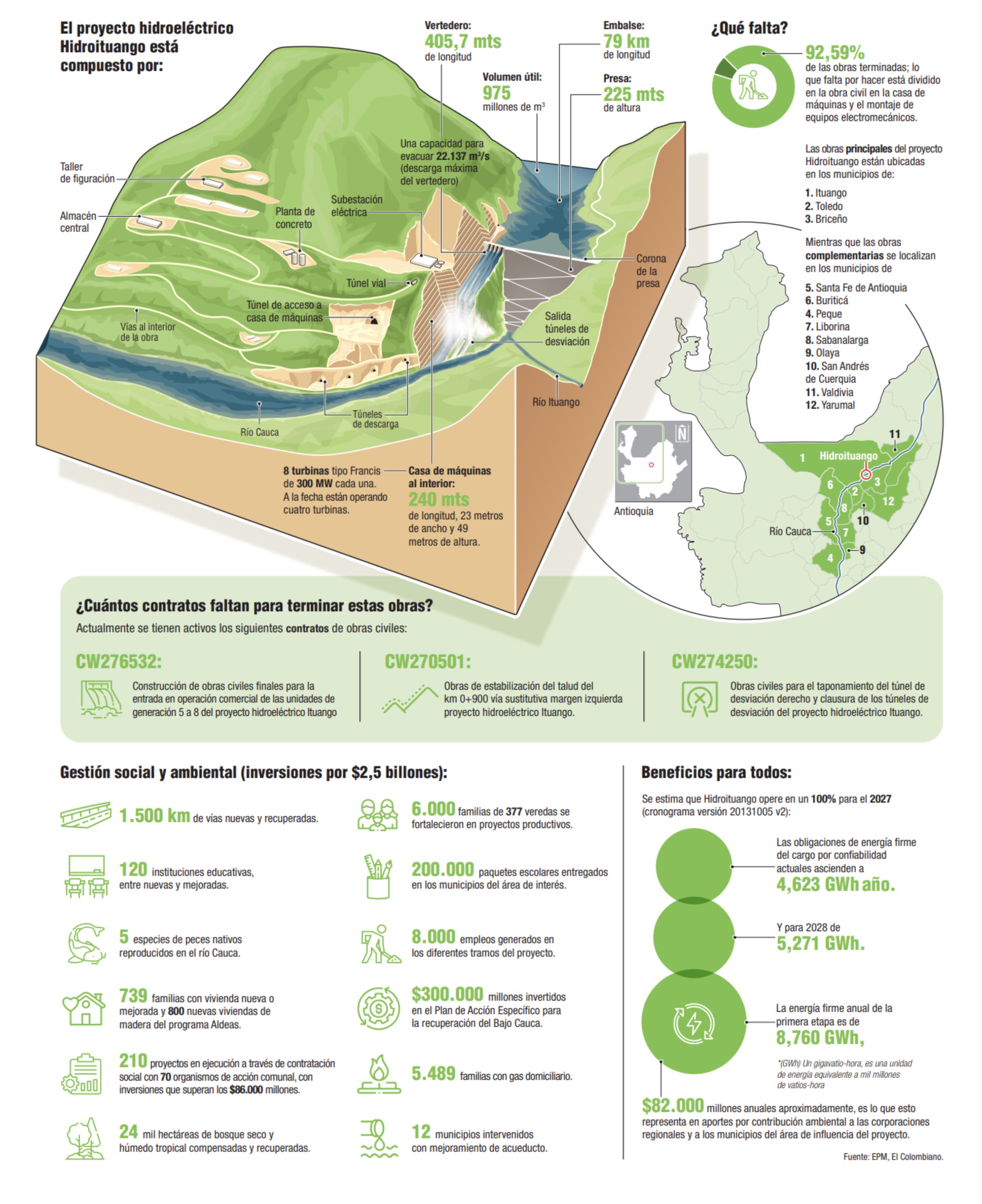 Infografia abril 24