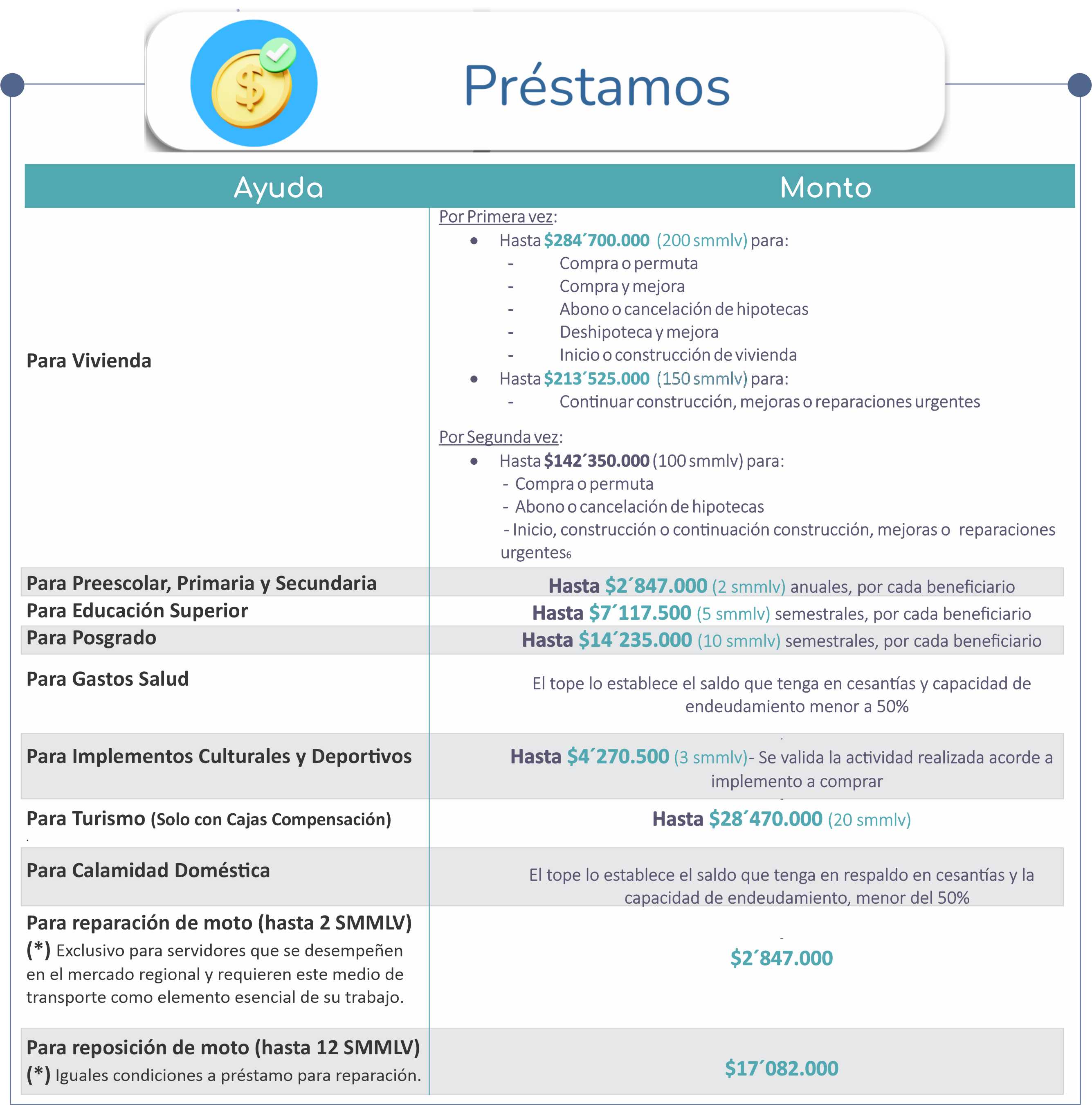 Ayuda prestamos