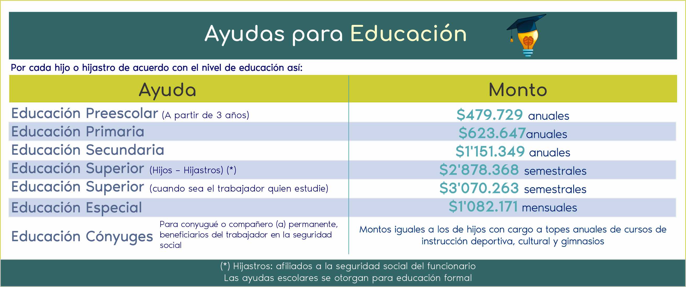 Educación UNE