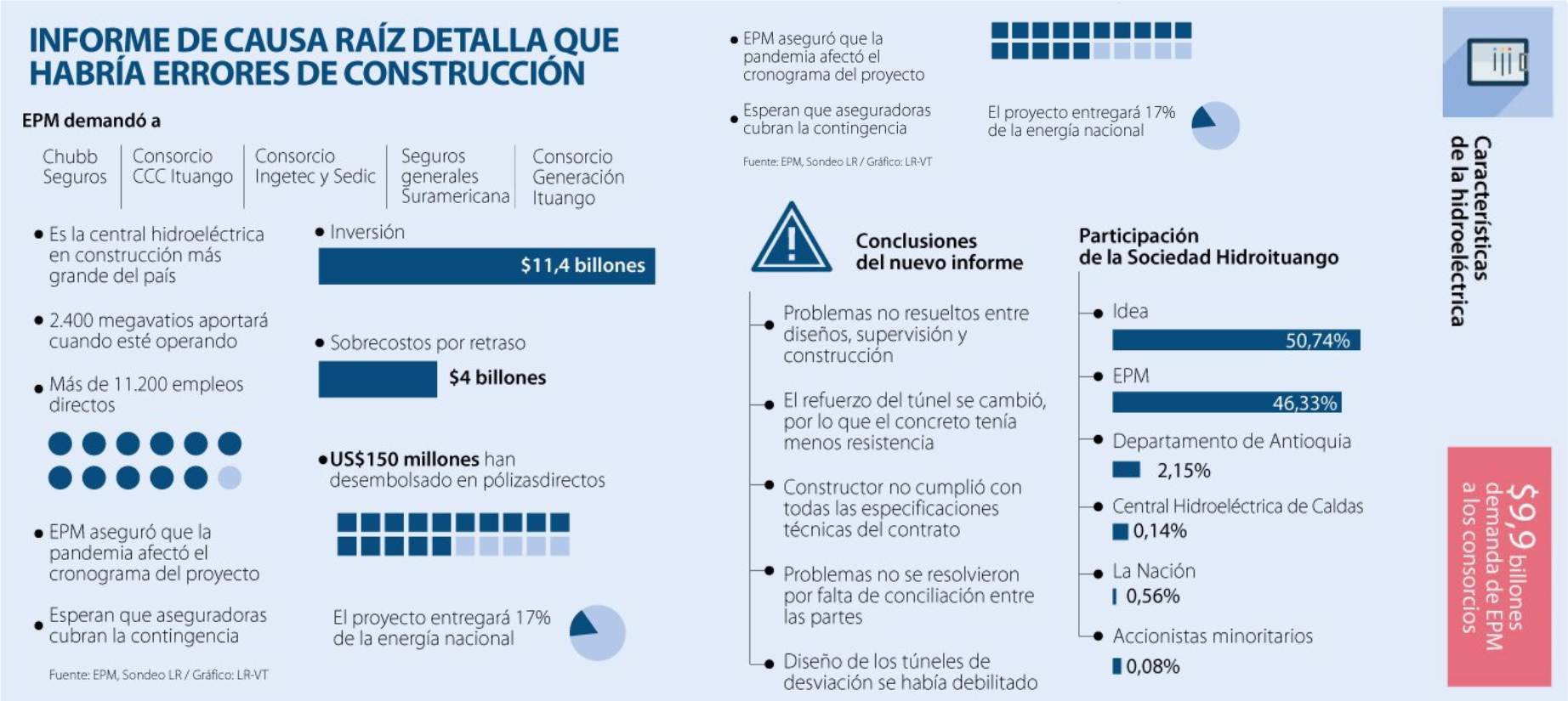 informe