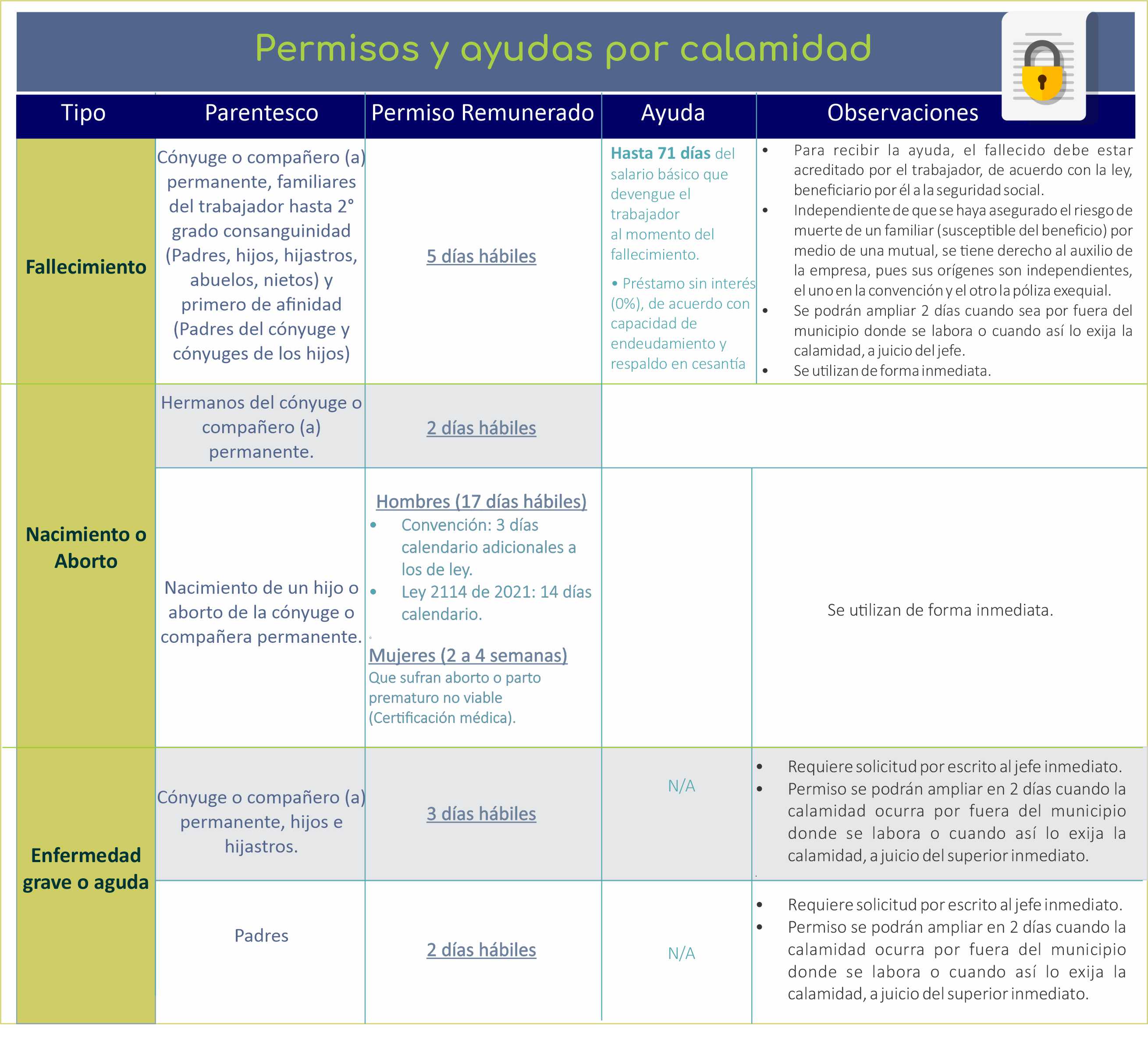 permisos calamidad une